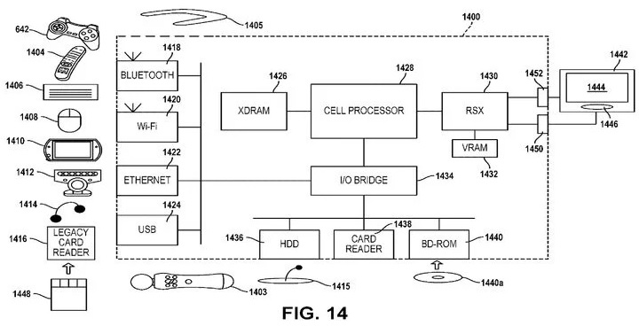 Granie w gry z PS3 na PS5 - Sony może zapewnić doświadczenie bliższe oryginalnemu - ilustracja #1
