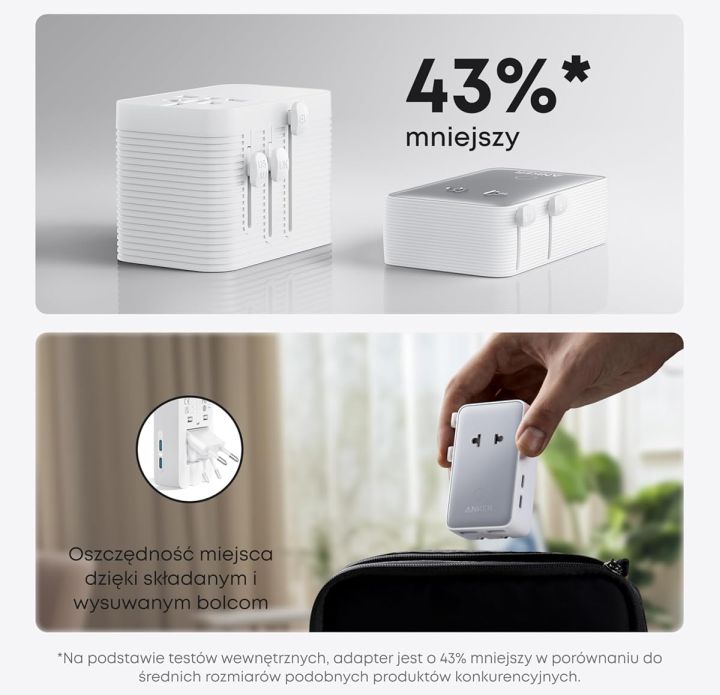 Źródło fot.: Anker. - „Najlepszy gadżet podróżniczy” za 79 zł - działa w ponad 200 krajach i ma 4 typy wtyczek. Ten uniwersalny adapter to „must have” - wiadomość - 2026-04-13