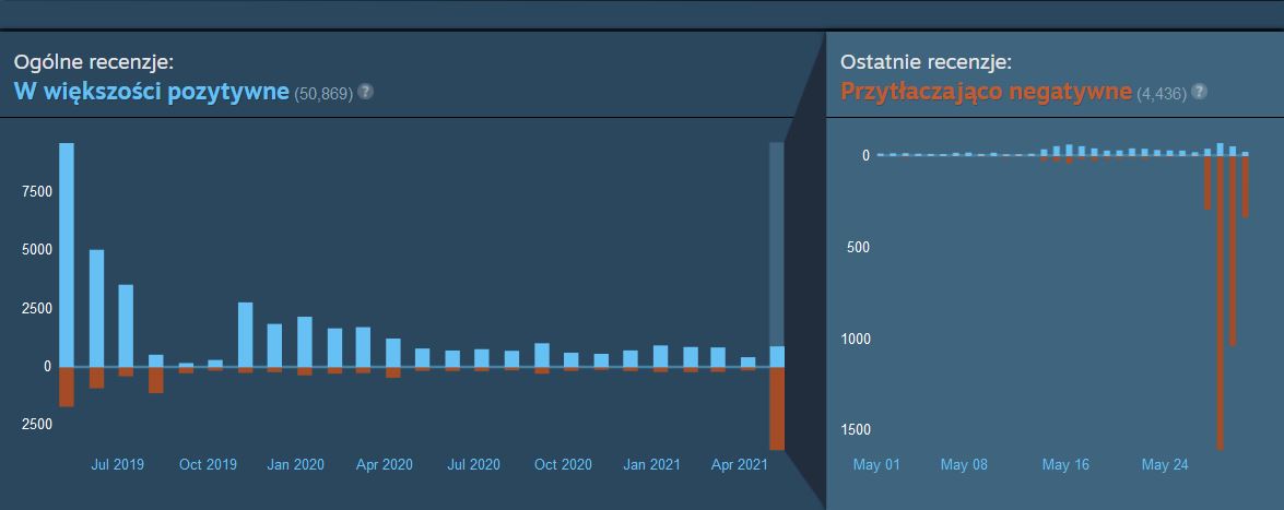 Total War: Three Kingdoms z zalewem negatywnych recenzji po zakończeniu wsparcia - ilustracja #1