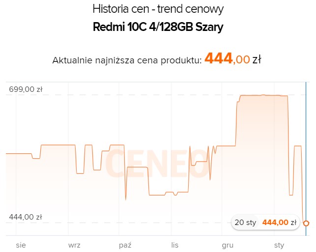 Źródło: Ceneo.pl.