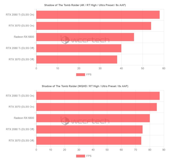 Radeon RX 6000 - AMD chwali się wynikami wydajności - ilustracja #4