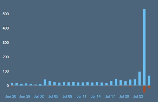 Źródło: Steam.