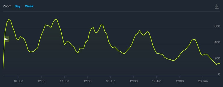Najnowszy polski horror bez szału na Steam, twórcy sugerują, że byli na to przygotowani - ilustracja #1