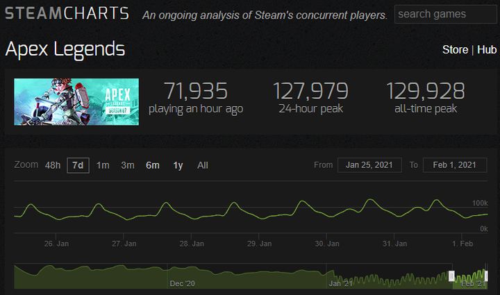 Apex Legends to najlepszy dowód dla EA, że warto było wrócić na Steam - ilustracja #1