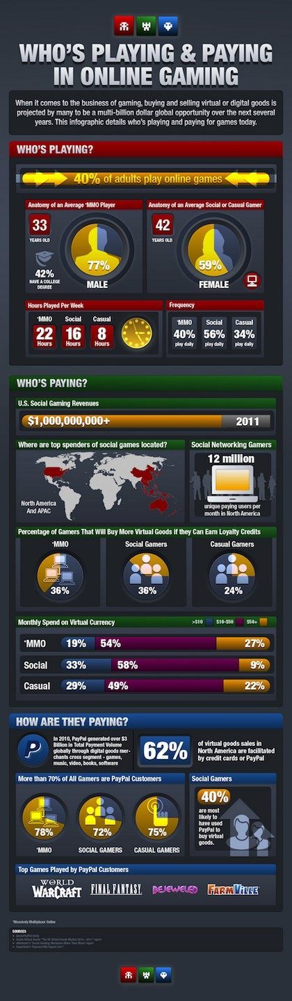 PayPal przygląda się płatnościom dokonywanym przez graczy - ilustracja #1