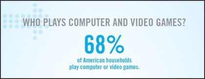 Gry w USA – zwięzłe fakty z raportu ESA [cz. I] - ilustracja #3