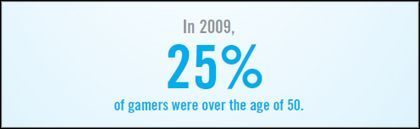 Gry w USA – zwięzłe fakty z raportu ESA [cz. I] - ilustracja #5