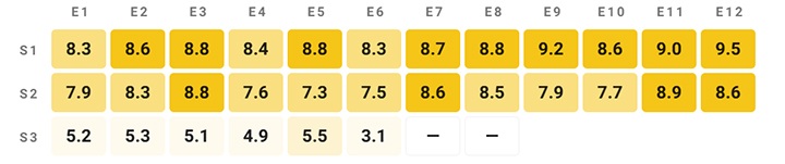 IMDb - 3. sezon One-Punch Mana okazał się klapą, ale wbrew wszelkim przewidywaniom anime podbija Netflix - wiadomość - 2025-11-18