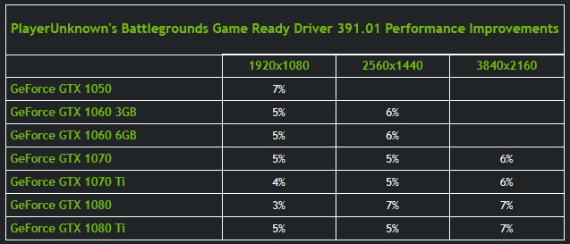 Sterowniki GeForce WHQL 391.01 - optymalizacje dla Final Fantasy XV i PUBG - ilustracja #2