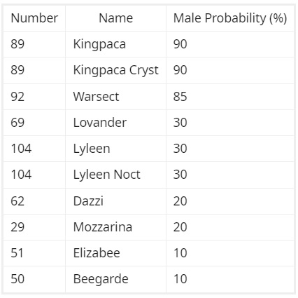 Źródło: blahable / Reddit