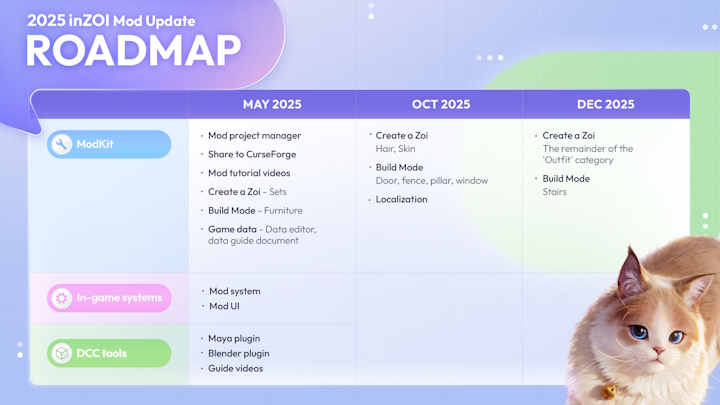 Źródło: Krafton. - „Mam nadzieję, że zrozumiecie”. Twórcy realistycznego symulatora życia inZOI rozczarowali społeczność w dwóch sprawach - wiadomość - 2025-10-25