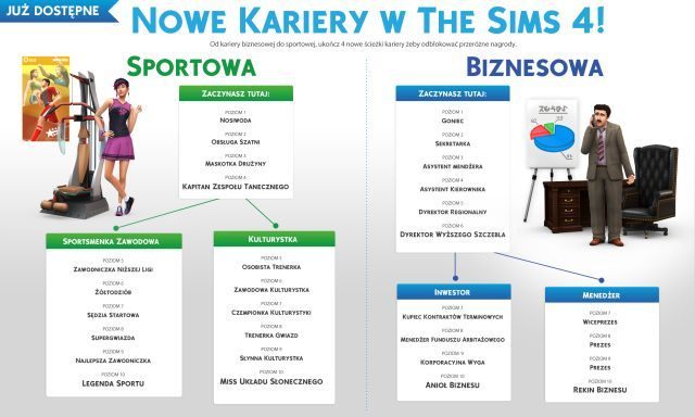 Nowe Kariery zawodowe już dostępne w grze The Sims 4 - ilustracja #1