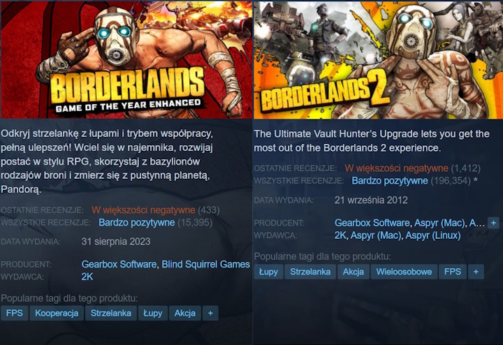 Źródło: Steam - Jedna z najlepszych strzelanek z łupami wszech czasów jest bombardowana negatywnymi recenzjami na Steam, ponieważ wydawca zmienił treść umowy - wiadomość - 2025-05-21
