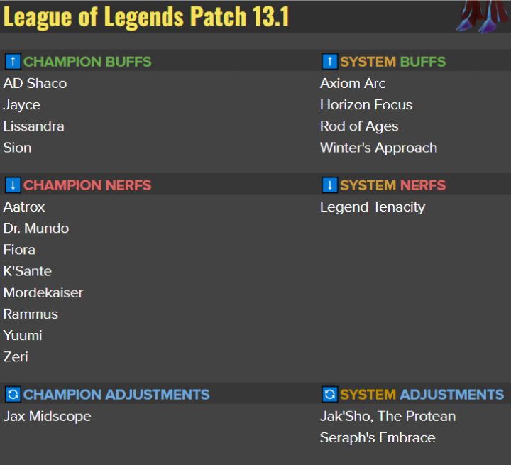 Pierwszy noworoczny patch do LoL-a nadchodzi; sprawdźcie, czego się spodziewać - ilustracja #1