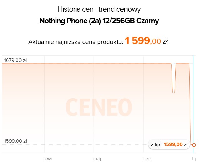 Źródło: Ceneo.pl.