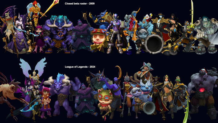 Niemal każdy oryginalny czempion LoL-a otrzymał wizualny update. Oprócz jednego - ilustracja #1