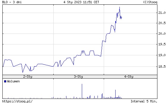 Polskie Bloober Team nawiązało ważną współpracę, studio celuje w pozycję lidera - ilustracja #1