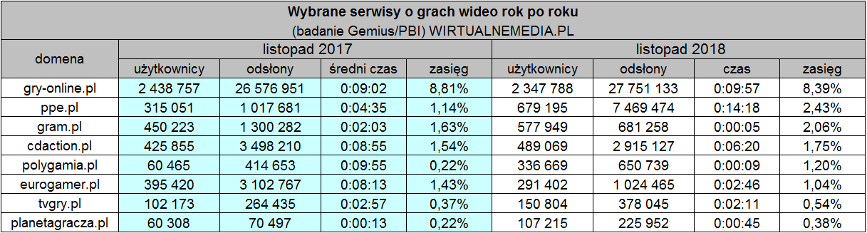 Źródło: wirtualnemedia.pl
