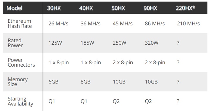 Nvidia szykuje pogromcę RTX 3090 w kopaniu kryptowalut - ilustracja #1