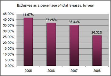 Wsparcie niezależnych deweloperów dla PSP spada - ilustracja #3