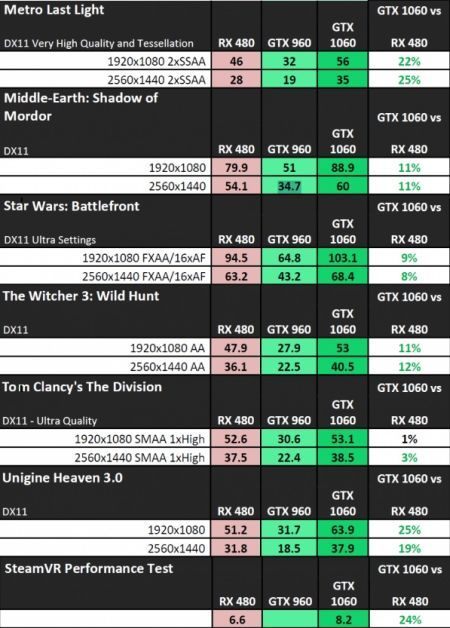 Nvidia GeForce GTX 1060 – poznaliśmy wydajność karty w grach - ilustracja #3