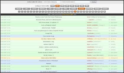 Zmiany w serwisie Gry-OnLine - grudzień 2008 - ilustracja #6