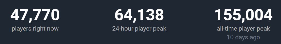 Warframe wciąż interesuje graczy; nowe rekordy na Steamie i Twitchu - ilustracja #2