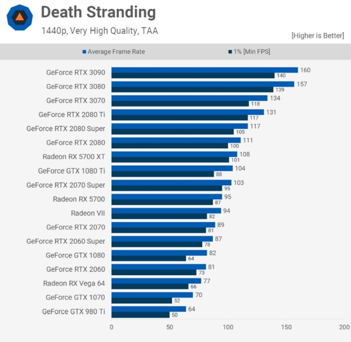 Recenzje GeForce RTX 3070 - karta graficzna o mocy RTX 2080 Ti - ilustracja #4