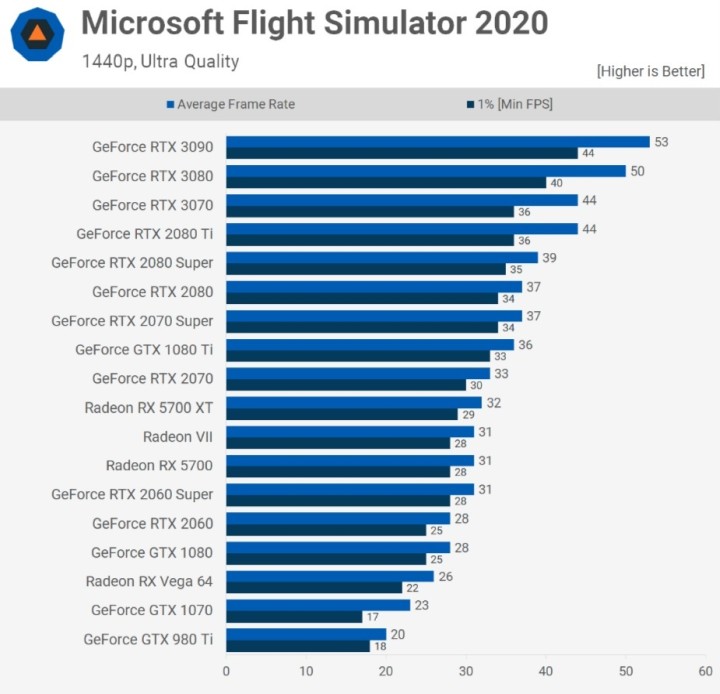 Recenzje GeForce RTX 3070 - karta graficzna o mocy RTX 2080 Ti - ilustracja #6