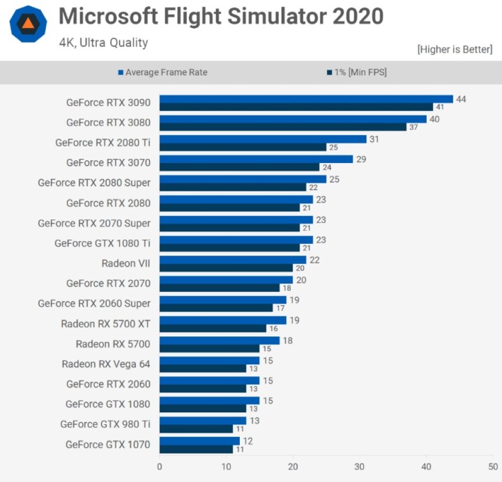 Recenzje GeForce RTX 3070 - karta graficzna o mocy RTX 2080 Ti - ilustracja #7