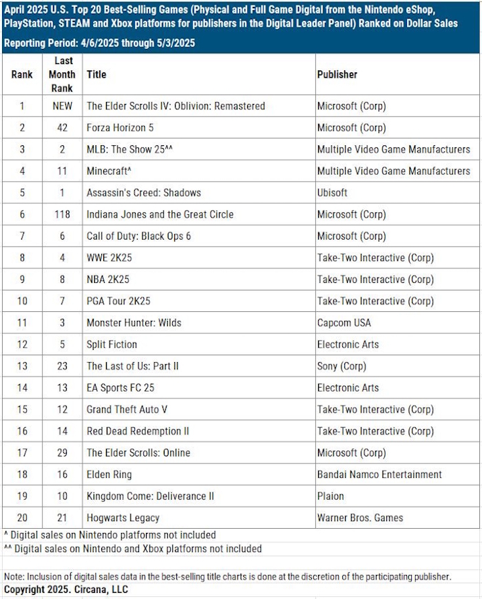 Źródło: BlueSky; Mat Piscatella.