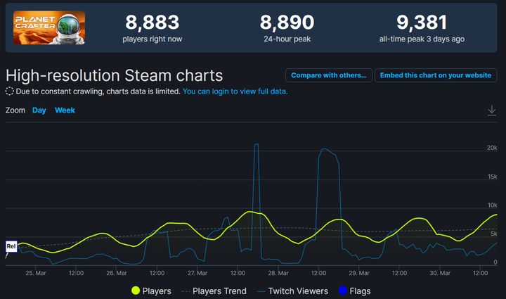 Gracze pokochali Planet Crafter - to „Subnautica na lądzie” - ilustracja #1