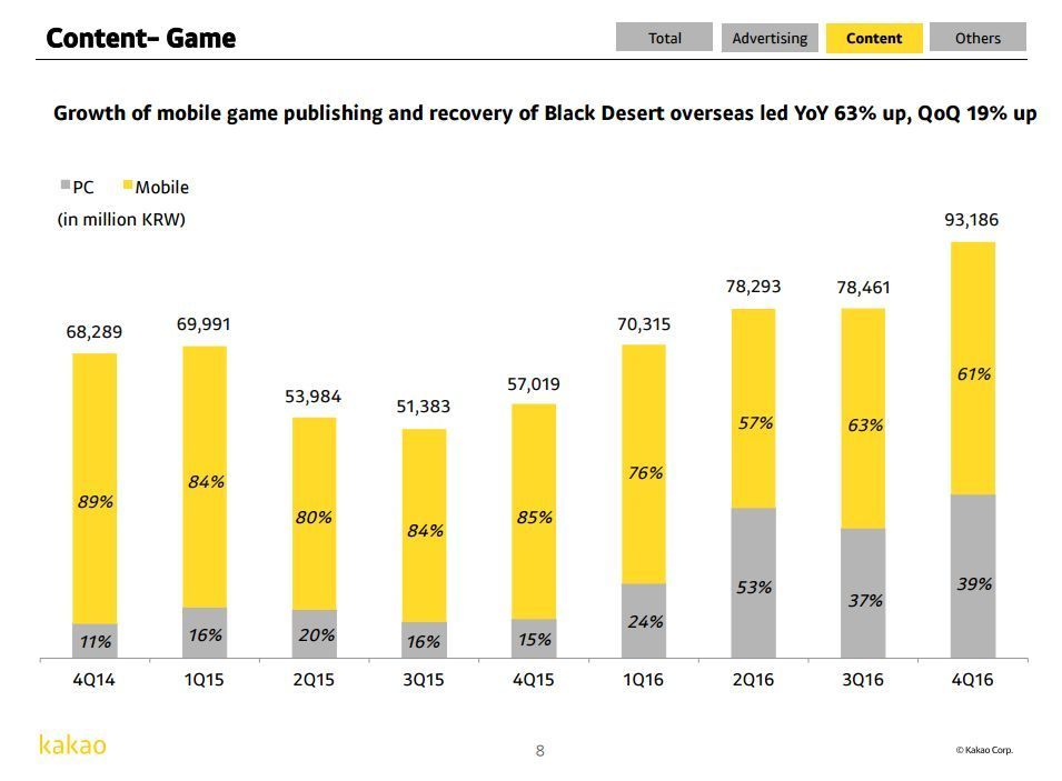 Nad WoW-em nieustannie pracuje aż 300 osób – Wieści MMO (14/02/2016) - ilustracja #2