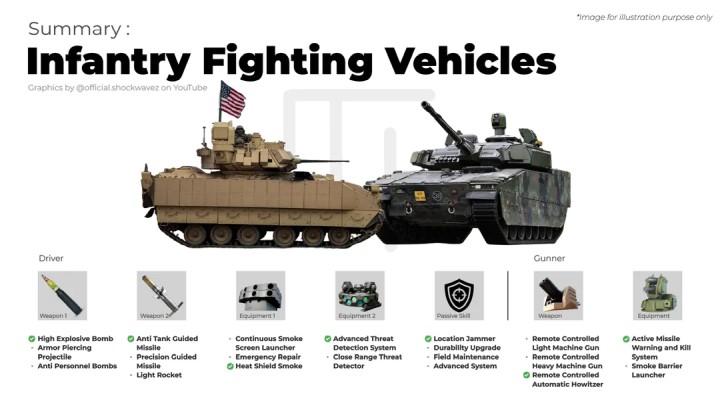 Przykładowy schemat uzbrojenia z wycieku. Źródło: Gelatafabam, Reddit - Wszystkie pojazdy i ich modyfikacje z Battlefield 6, które wyciekły, zebrane w jednym miejscu. Arsenał wygląda klasycznie - wiadomość - 2025-07-10