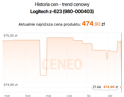 Źródło: Ceneo.
