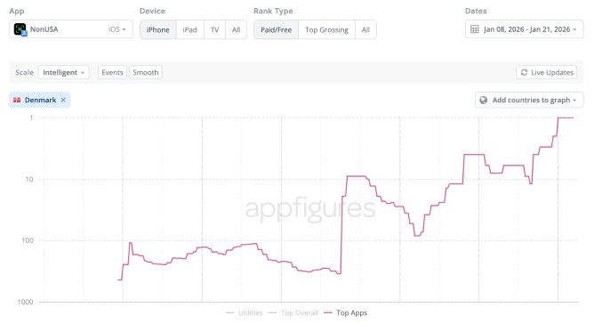 Źródło: Appfigures
