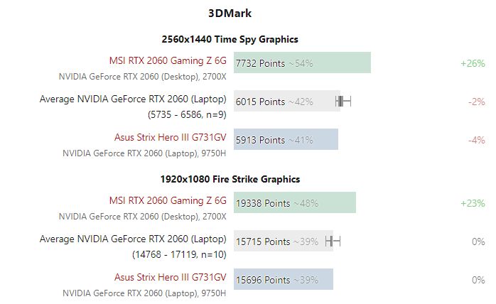 GeForce RTX 2060. Źródło: Notebook Check.