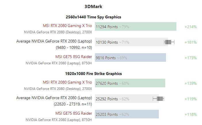 GeForce RTX 2080. Źródło: Notebook Check.