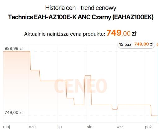 Źródło: Ceneo.