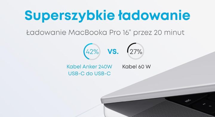 Źródło fot.: Anker. - Takie promocje Amazon mógłby robić codziennie! Aż 77% zniżki na kabel Ankera 240 W to jedna z najlepszych okazji lipca - wiadomość - 2026-07-28