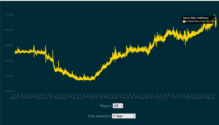 Blizzard specjalnie nakręca inflację w WoW-ie? Gracze oskarżają studio o celowe unikanie problemu - ilustracja #1