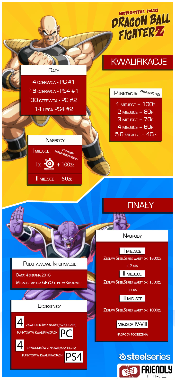 Pierwszy turniej kwalifikacyjny do Mistrzostw Polski za nami! - ilustracja #3