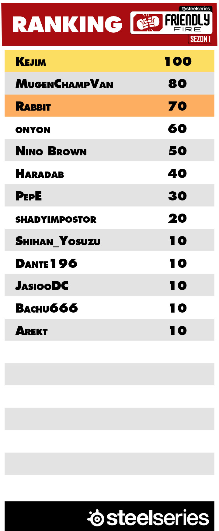 Pierwszy turniej kwalifikacyjny do Mistrzostw Polski za nami! - ilustracja #5