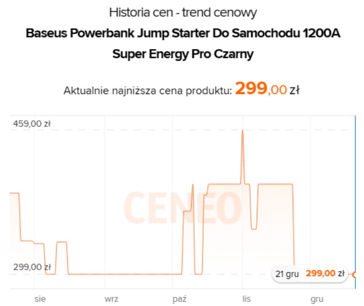 Powerbank z funkcją rozruchu. Idealny do samochodów, nie tylko na zimowe dni - ilustracja #1