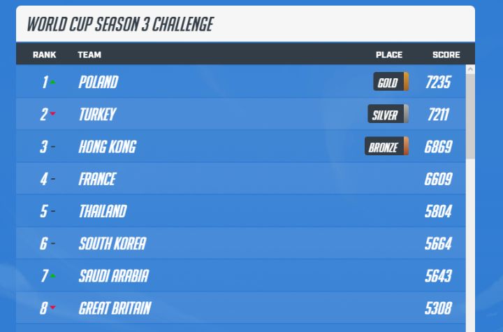 Polska dostanie specjalny przedmiot w Overwatch 2, nasi gracze się spisali - ilustracja #1