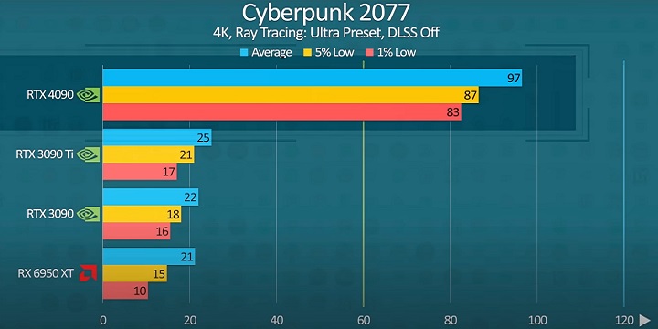 Błędy i kłamstwa w Linus Tech Tips. Popularny kanał Tech-YouTube w centrum dramy - ilustracja #1