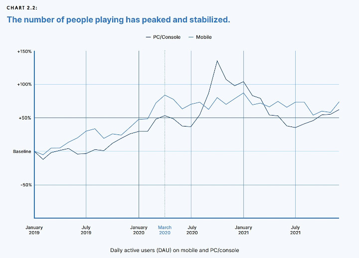 Unity rośnie w siłę, a gry casualowe koniem pociągowym branży; zobacz raport - ilustracja #4