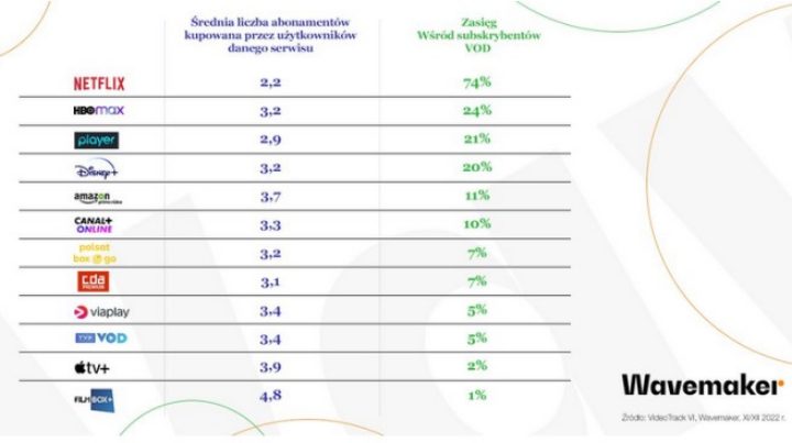 Użytkownicy Netflixa są wierni serwisowi; nie szukają alternatyw - ilustracja #1