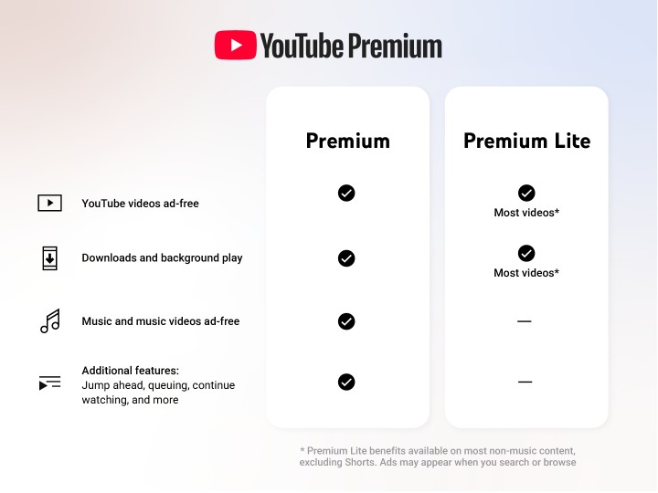 Źródło: YouTube; materiały promocyjne - YouTube Premium Lite rozbudowany, ale fani muzyki i Shorts wciąż będą narzekać na reklamy - wiadomość - 2026-02-25