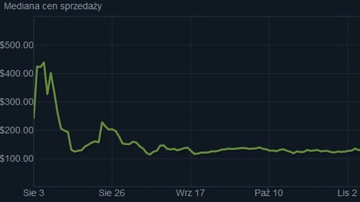 Ceny sławnej minispódniczki w PUBG. - PUBG – 80 lat grindu na rzadkie przedmioty? Analizujemy lootboxy - wiadomość - 2018-01-11